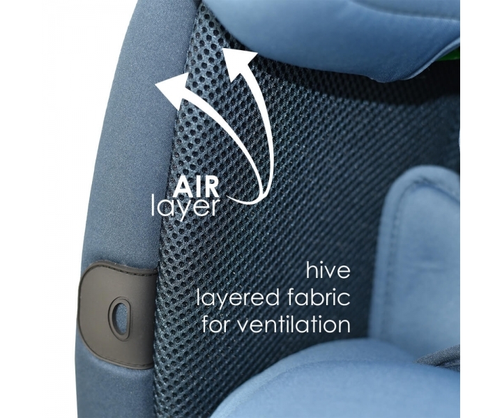 Imola Isofix I-Size 360° Car Seat marine blue & Car Window Sun Shade & Car mirror